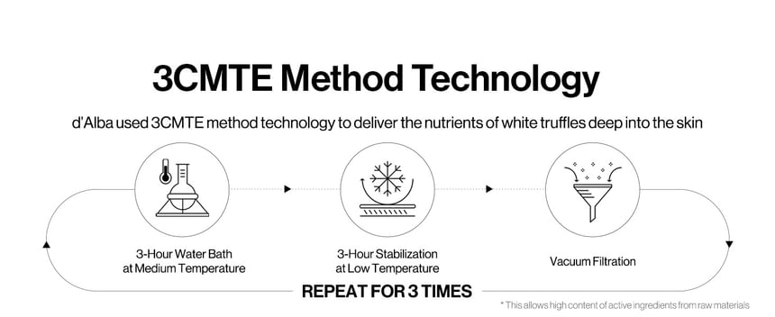 D’ALBA White Truffle First Spray Serum 50ml